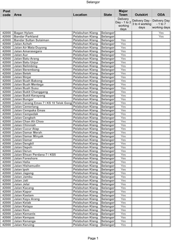 Selangor Page 1 Area Location State Outskirt ODA Post Code Major Town