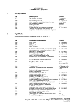 LIN HSIN HSIN CHRONOLOGY -- @ a Glance