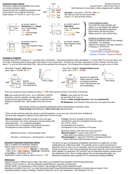 Confusion Matrix Diagrams