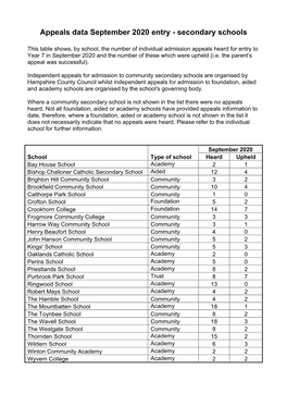 Appeals Data September 2020 Entry - Secondary Schools