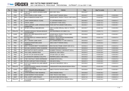 2021 CAR RESULTS : PROLOGUE : PROVISIONAL : OUTRIGHT (12 Jun 2021 11:48)