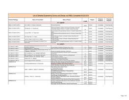 List of Detailed Engineering Survey and Design Via PMEU Completed Till 2073/74