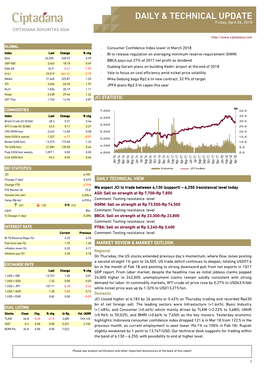 Daily & Technical Update