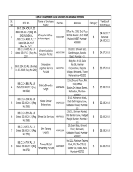 1) List of Registered Parcel Lease Holders