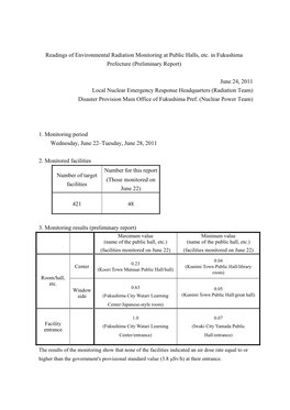 Readings of Environmental Radiation Monitoring at Public Halls, Etc