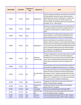 FOIA Log FY 2015