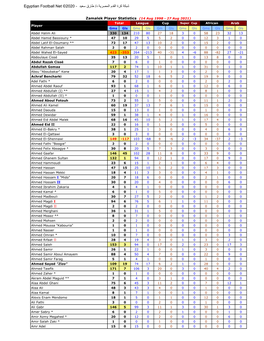Egyptian Football Net ©2020