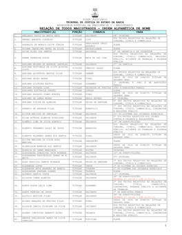 Relação De Todos Magistrados – Ordem Alfabética De Nome Magistrado(A) Função Comarca Vara