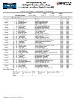 Starting Line up by Row Michigan International Speedway 21St Annual Henry Ford Health System 200