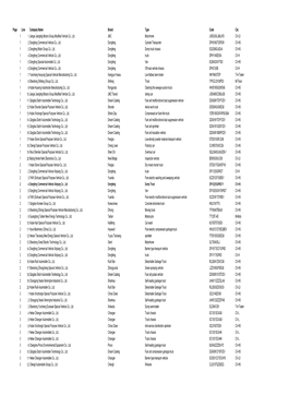 Page Line Company Name Brand Type Code Cat. 1 1 Jiangxi Jiangling Motors Group Modified Vehicle Co., Ltd