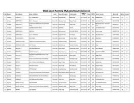 Block Level Painting Mukabla Result (General)