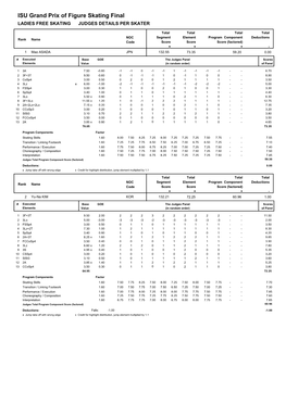 ISU Grand Prix of Figure Skating Final LADIES FREE SKATING JUDGES DETAILS PER SKATER