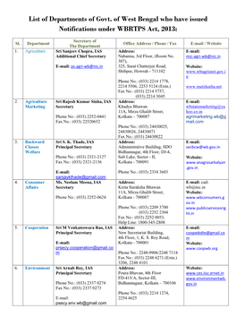 List of Departments of Govt. of West Bengal Who Have Issued Notifications Under WBRTPS Act, 2013