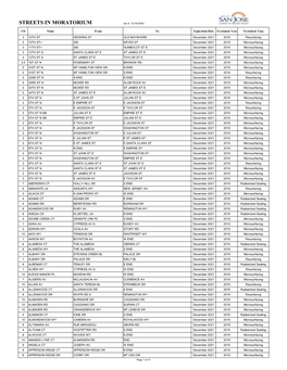 STREETS in MORATORIUM (As of 12-16-2020)