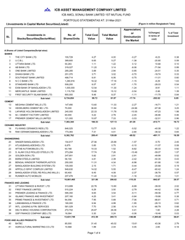 Icb Amcl Sonali Bank Limited 1St Mutual Fund