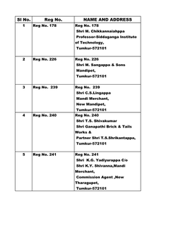 Tumakuru Taluk.Pdf