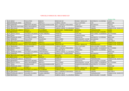 TURNI DELLE FARMACIE DEL MESE DI MARZO 2021 Oristano