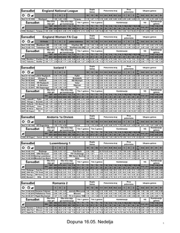 Dopuna 16.05. Nedelja 1 Dupla Prvo Poluvreme-Kraj Ukupno Golova Šansabet Spain Segunda Div