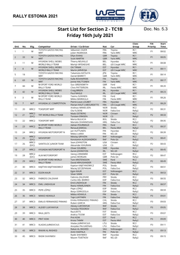 TC1B Friday 16Th July 2021 Class FIA Start Ord