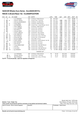 Euronascar Pro Classification