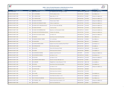 CHO 4 - Service Provider Resumption of Adult Day Services Portal