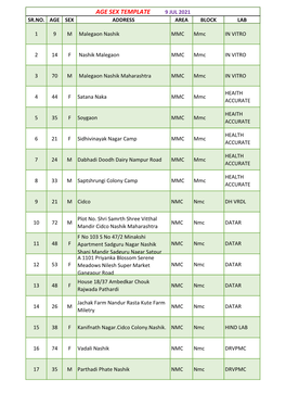 Age Sex Template 9 Jul 2021 Sr.No