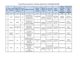Accused Persons Arrested in Kottayam District from 16.02.2020To22.02.2020
