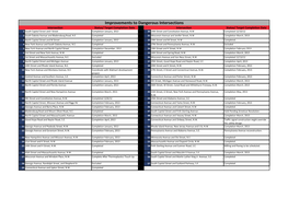 Improvements to Dangerous Intersections