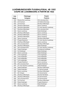 Luxemburgischer Fussballpokal Ab 1922 Coupe De Luxembourg a Partir De 1922