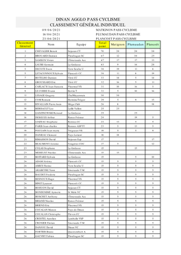 Classement Général Trophée Cycliste 2021