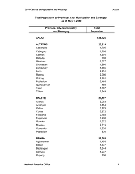 Province, City, Municipality Total and Barangay Population AKLAN 535,725 ALTAVAS 23,919 Cabangila 1,705 Cabugao 1,708 Catmon