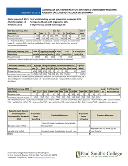 Raquette Lake 2013 Boat Launch Use Summary