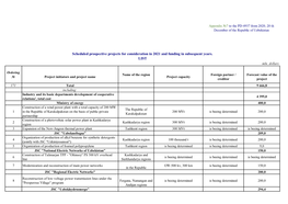 Scheduled Prospective Projects for Consideration in 2021 and Funding in Subsequent Years