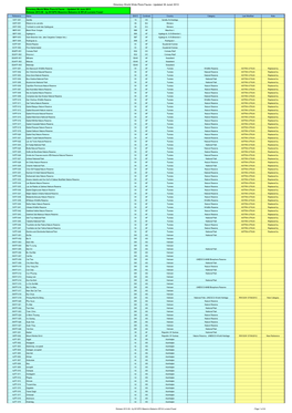 Directory World Wide Flora Fauna - Updated 30 Junel 2013