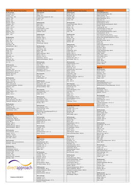 Download a Hard Copy of Our Outer London Postcode Lists Here