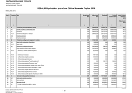 REBALANS Prihodkov Proračuna Občine Moravske Toplice 2016 REBALANS 2016