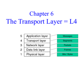 The Transport Layer = L4