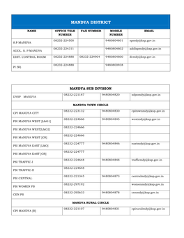 Mandya District