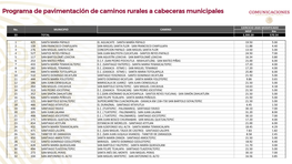 Programa De Pavimentación De Caminos Rurales a Cabeceras Municipales