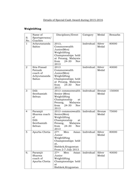 Details of Special Cash Award During 2015-2016