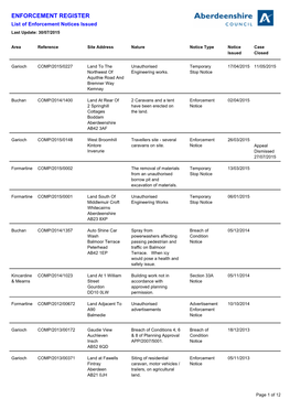 ENFORCEMENT REGISTER List of Enforcement Notices Issued Last Update: 30/07/2015