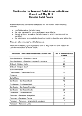 Elections for the Town and Parish Areas in the Dorset Council on 2 May 2019 Rejected Ballot Papers