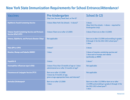 New York State Immunization Requirements for School Entrance/Attendance1