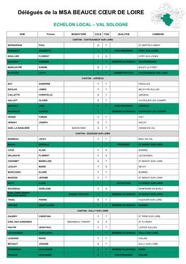 45-Liste El Val Sologne