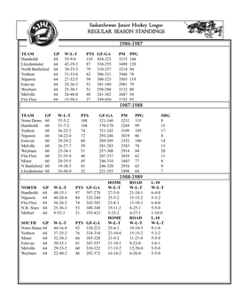 Saskatchewan Junior Hockey League Standings 2005-06