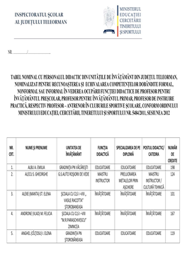 Tabel Nominal Cu Personalul Didactic Din Unităţile De