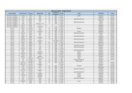 Boughton Census 1881.Pdf