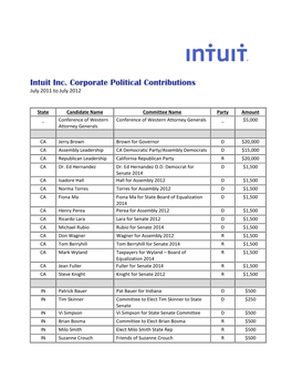 Intuit Inc. Corporate Political Contributions July 2011 to July 2012