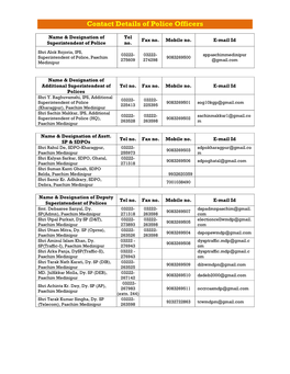 Contact Details of Police Officers