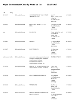 Open Enforcement Cases by Ward on the 09/19/2017